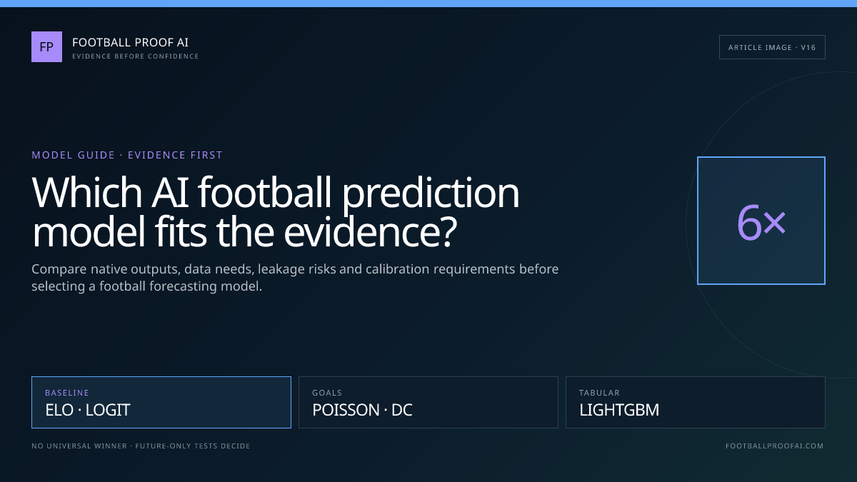 Six AI football prediction model families compared by output and evidence boundary