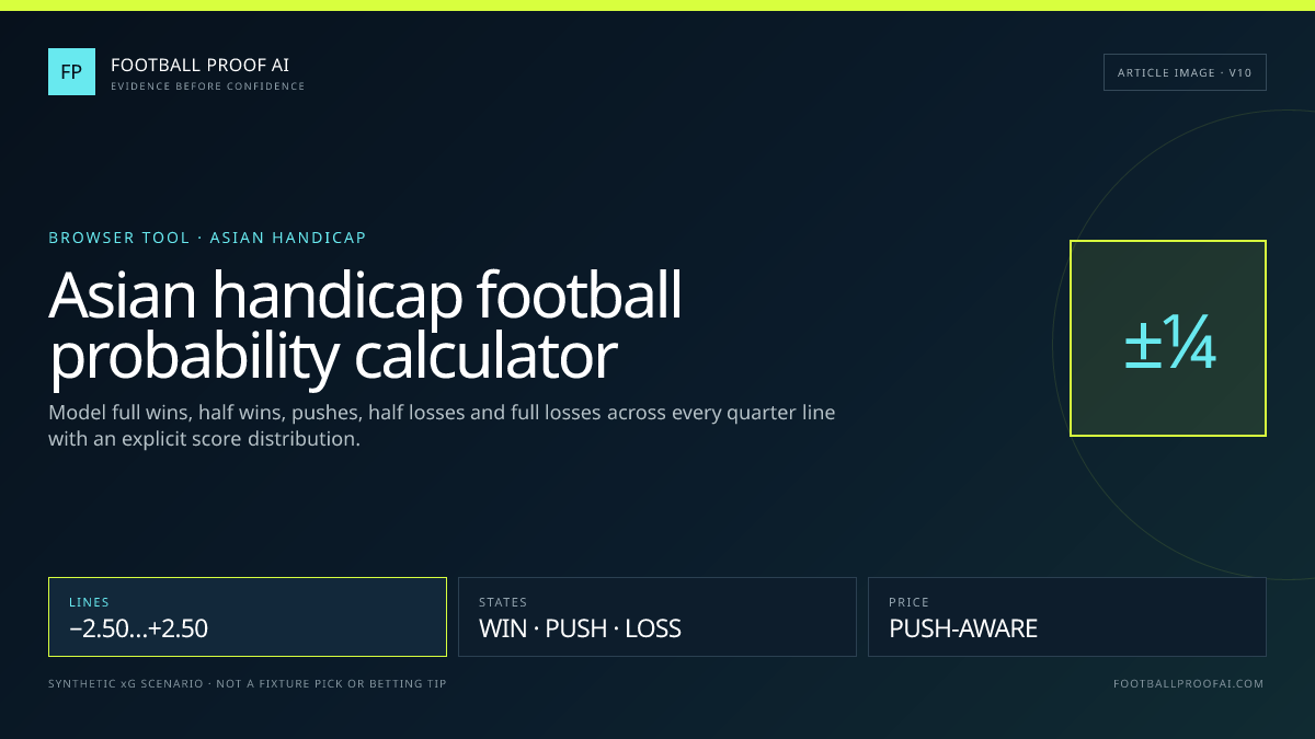 Asian handicap football five-state probability and fair odds calculator