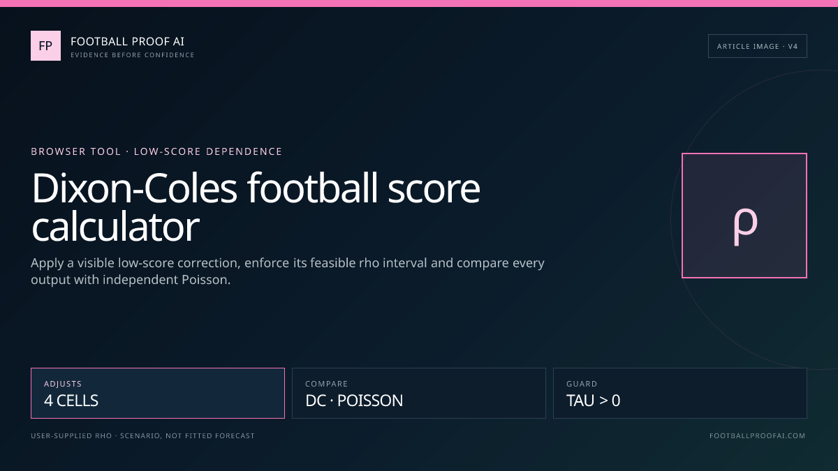 Dixon-Coles football score probability calculator comparison card