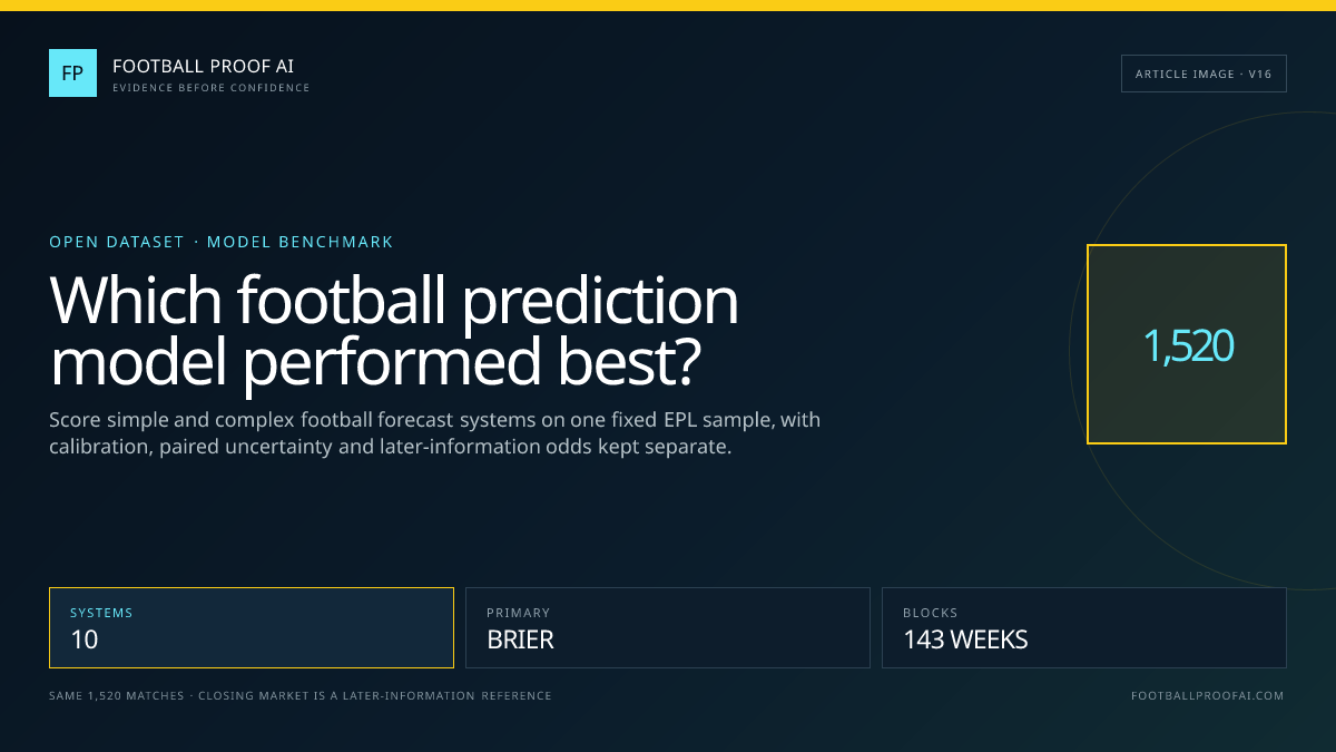 Same-match Premier League football prediction model benchmark evidence card