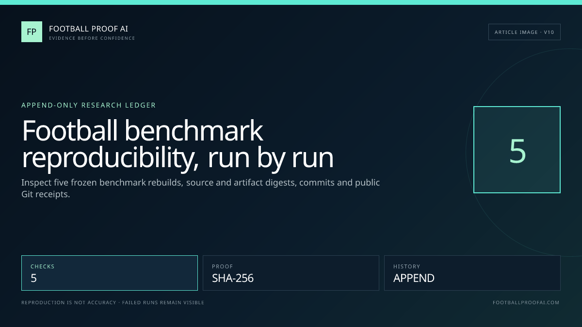 Football benchmark reproducibility ledger with five public run checks