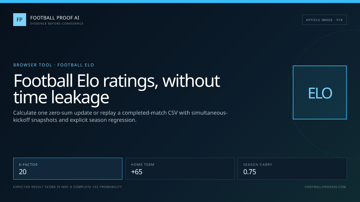 Football Elo rating calculator expected score and chronological replay card