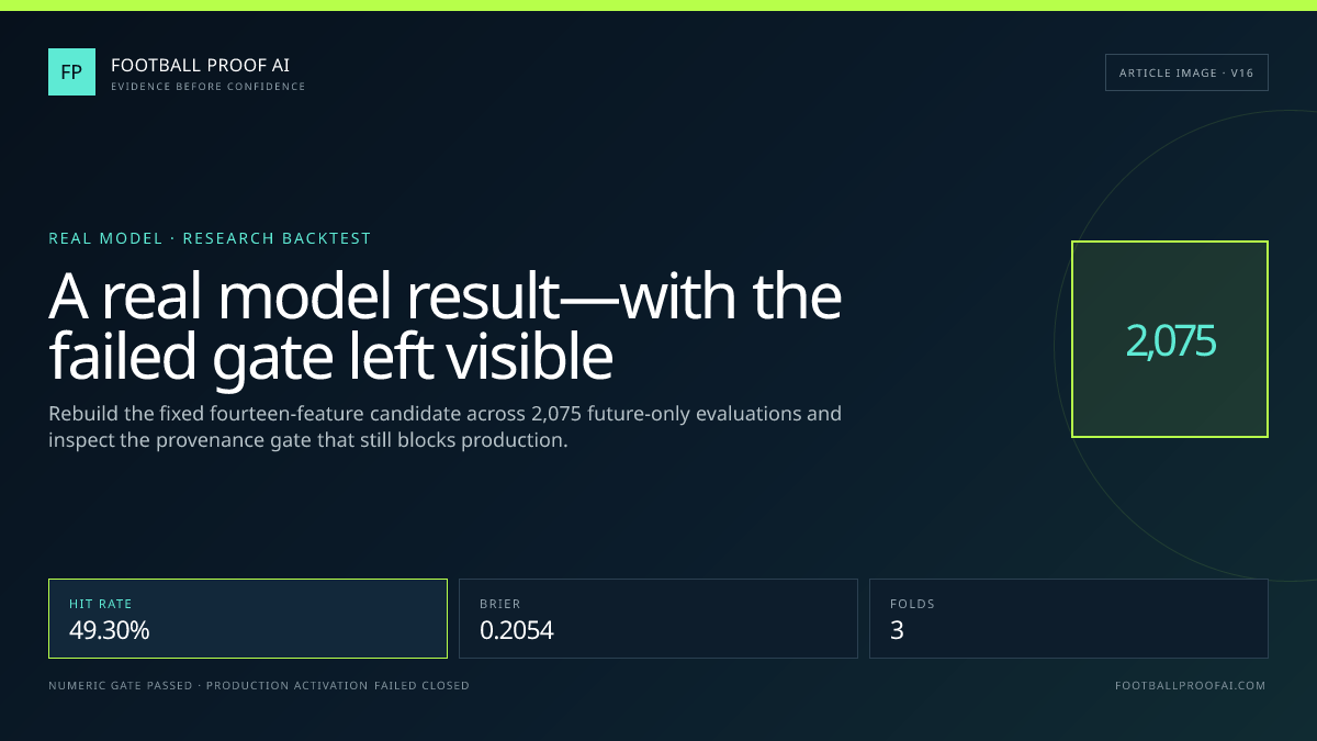 EPL LightGBM football prediction model walk-forward backtest evidence card
