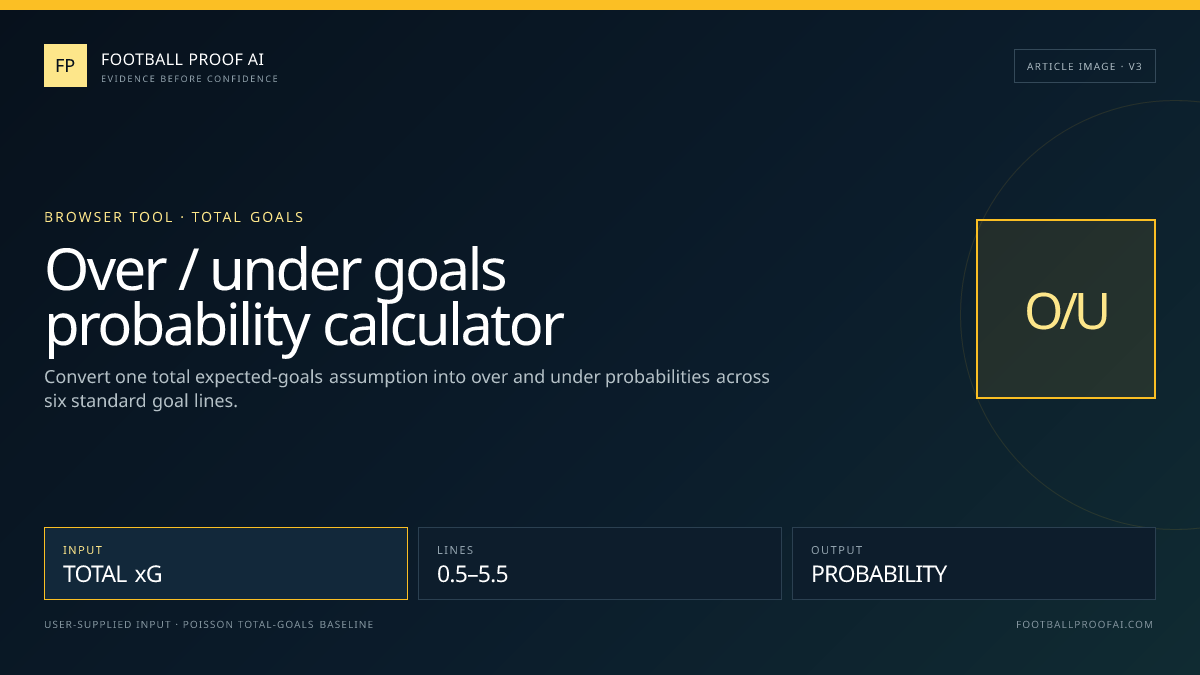 Over under goals probability calculator evidence card